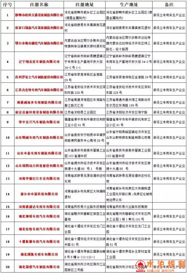 第321批公告拟新增31家专用车生产企业 水泊水泊资讯 山东水泊焊割设备制造有限公司 产线定制 机器人 工装 专用车生产线