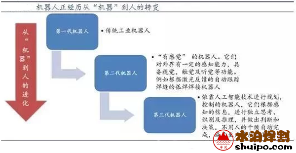 机器人正在经历从机器到人的转变
