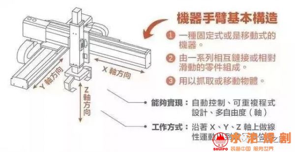 机械手臂