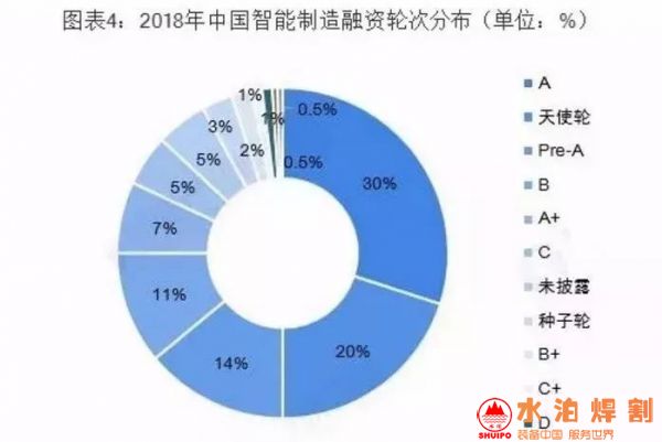 中国智能制造