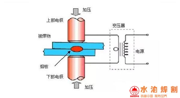 电阻点焊原理