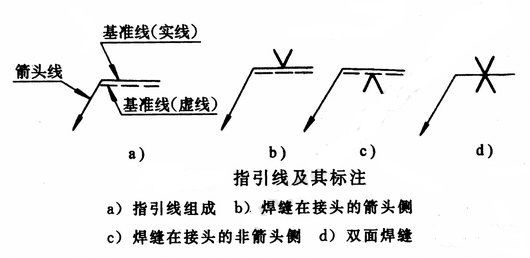 其他符号