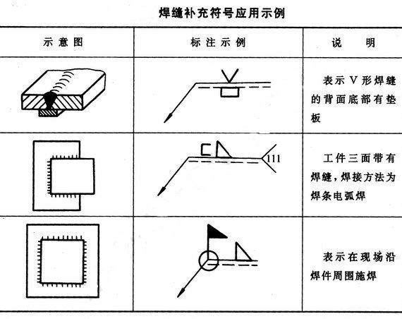 现场焊接符号小旗空心图片