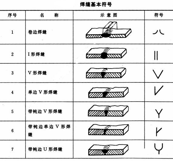 角焊缝