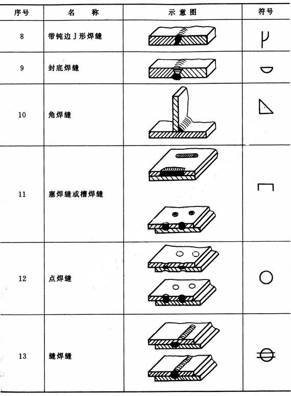 辅助符号