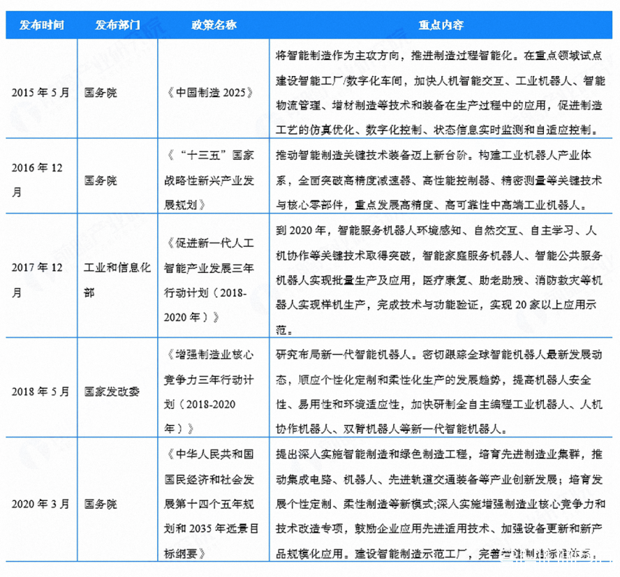机器人行业政策