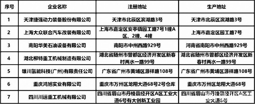 新增7家专用车生产企业