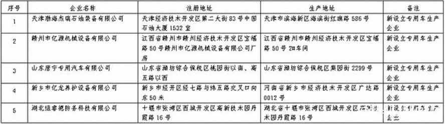 第359批《道路机动车辆生产企业及产品公告》公布2