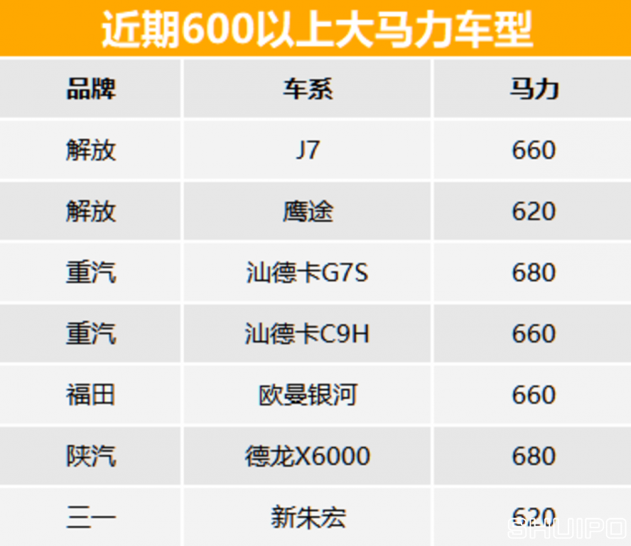 600以上马力车型