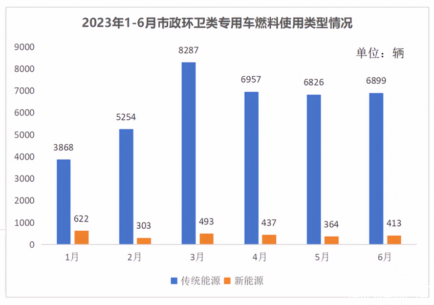 2x-传统和新能源对比