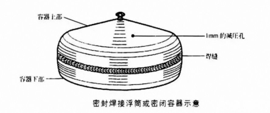 密封一个浮筒或密封一个中空结构的末端 